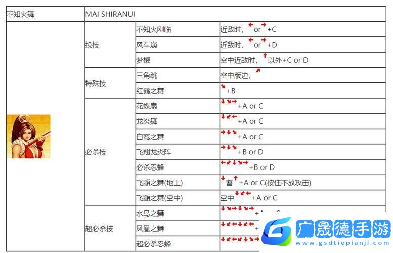 拳皇97深度解析